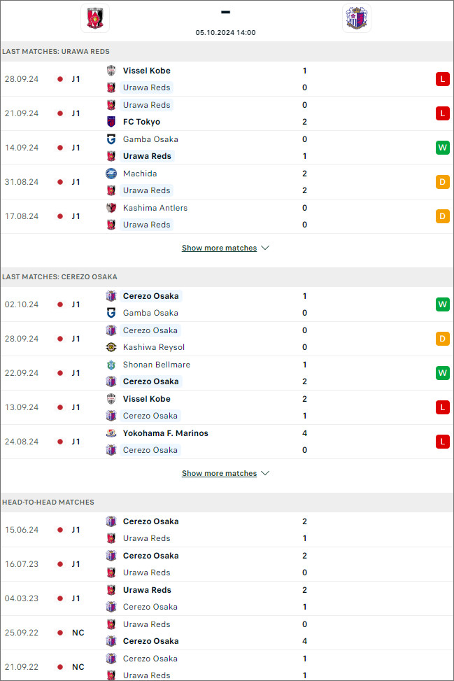 Nhận định bóng đá Urawa Reds vs Cerezo Osaka