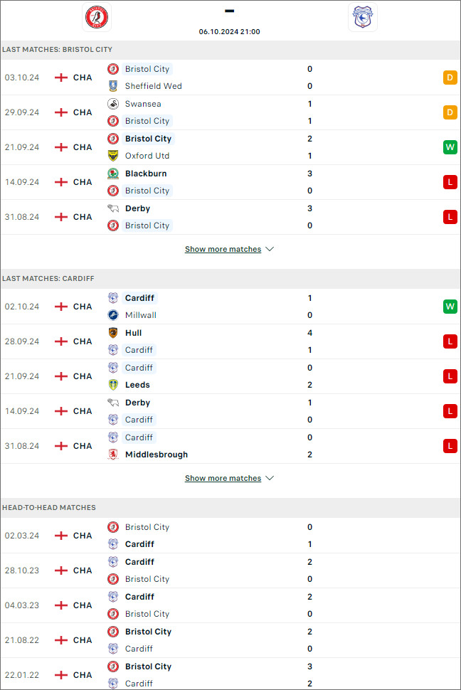 Nhận định bóng đá Bristol City vs Cardiff