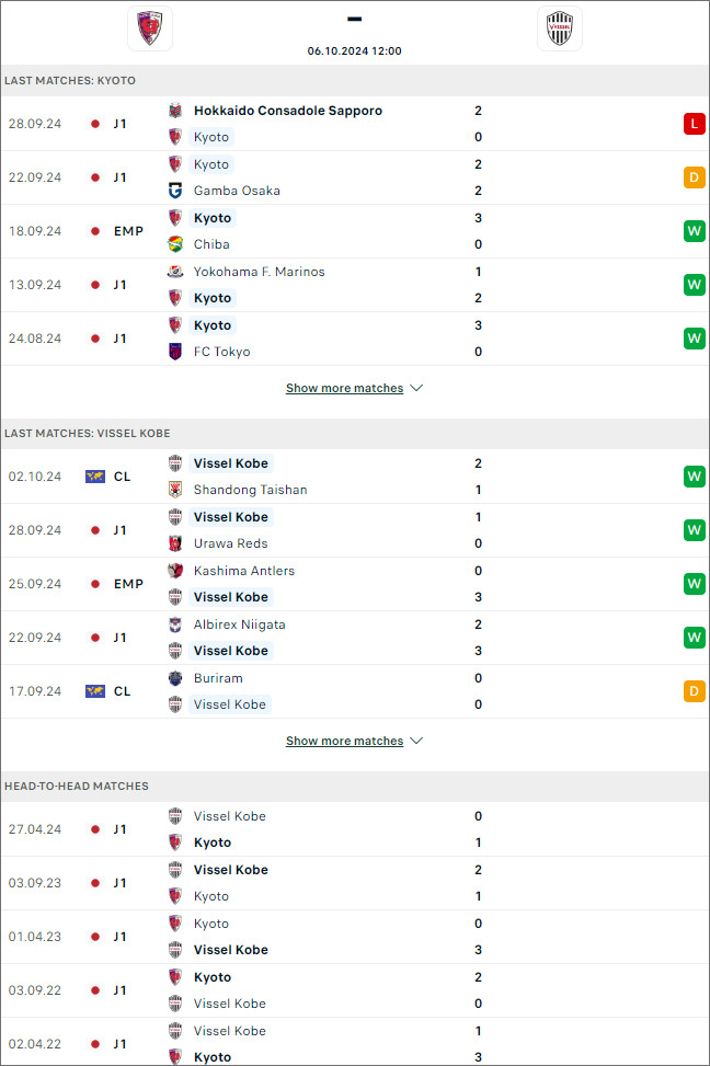 Soi kèo bóng đá net trận Kyoto Sanga vs Vissel Kobe
