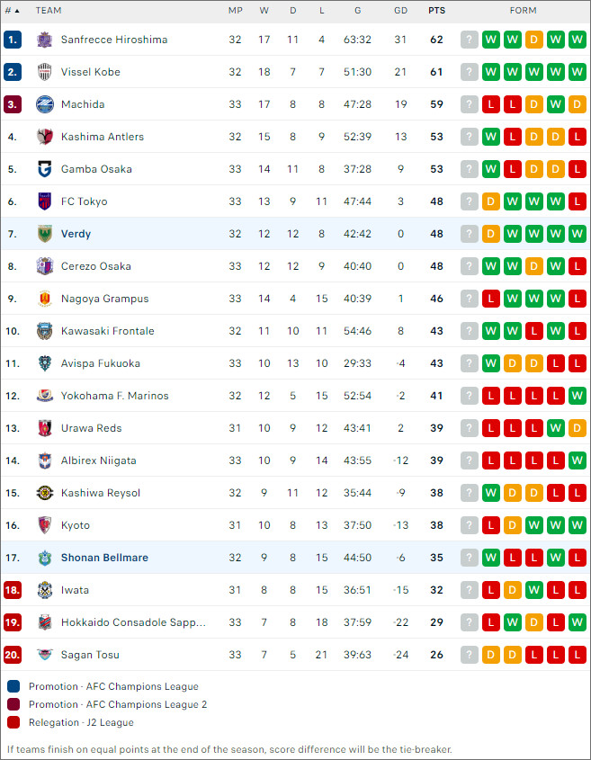 Xếp hạng bóng đá Tokyo Verdy vs Shonan Bellmare