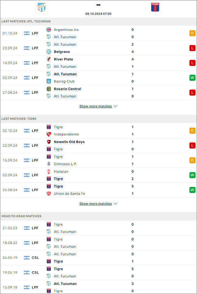 Atletico Tucuman vs Tigre, 7h ngày 8/10 - Ảnh 1