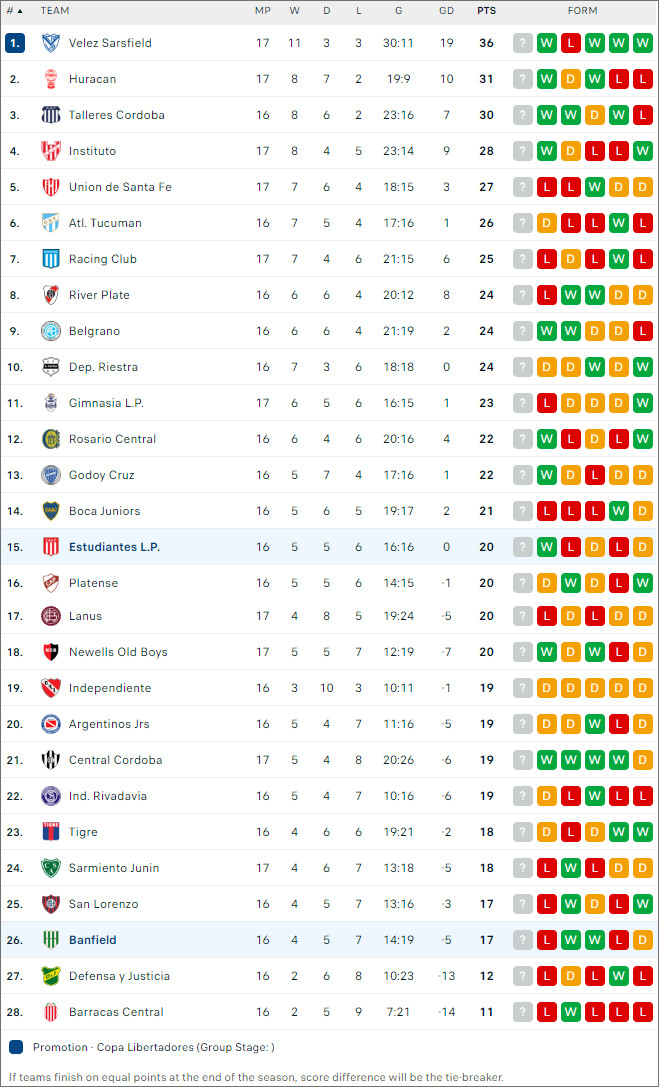 Banfield vs Estudiantes, 4h ngày 8/10 - Ảnh 2