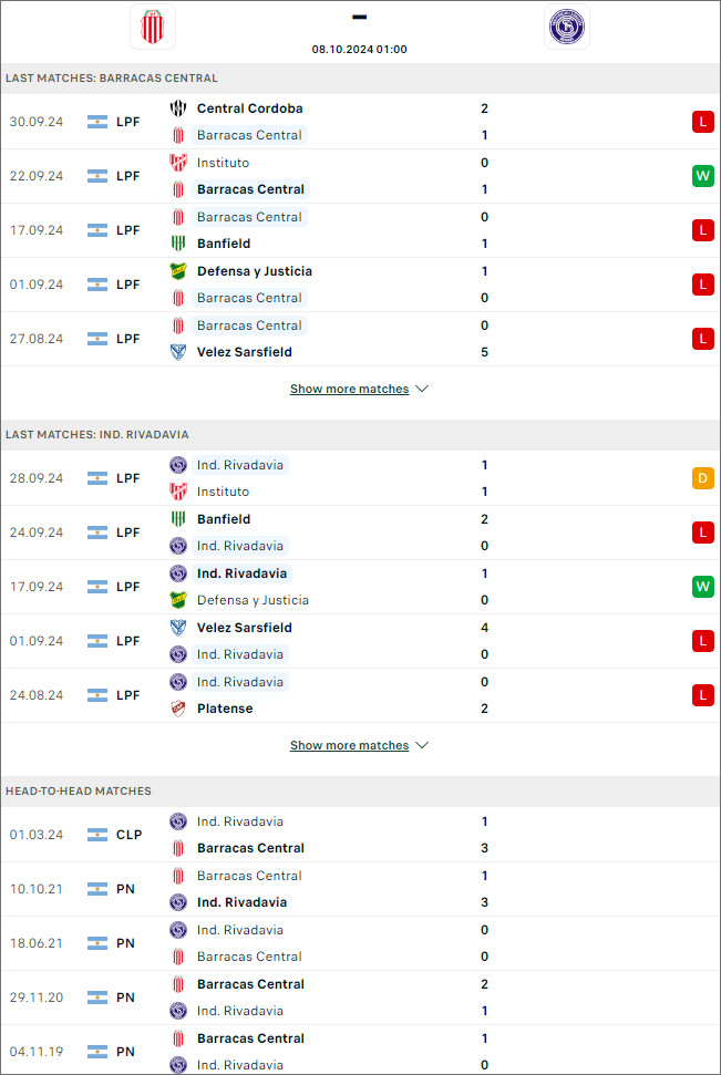 Barracas Central vs Independiente Rivadavia, 1h ngày 8/10 - Ảnh 1