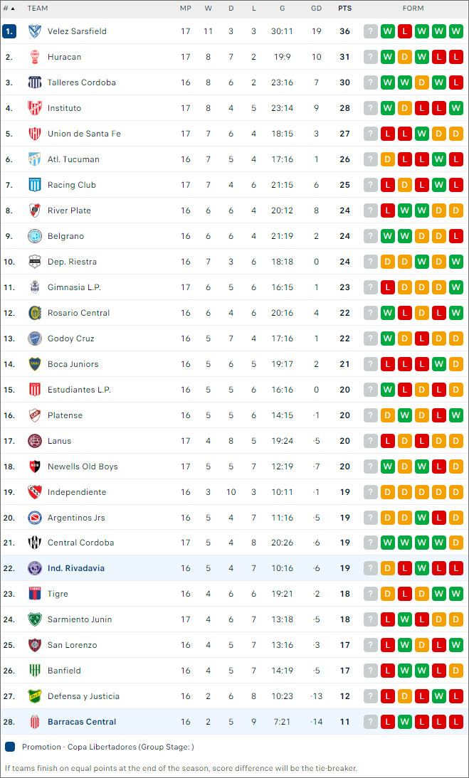 Barracas Central vs Independiente Rivadavia, 1h ngày 8/10 - Ảnh 2