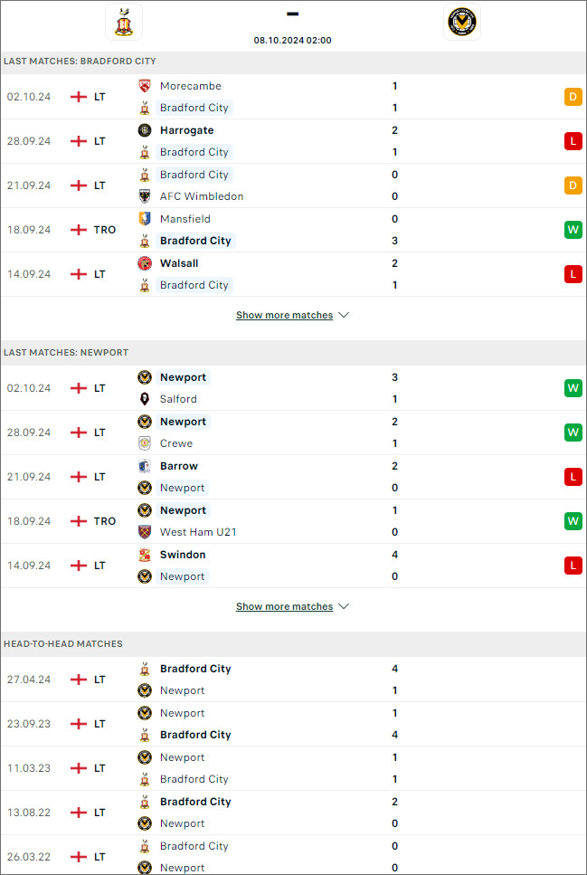 Bradford City vs Newport County, 2h ngày 8/10 - Ảnh 1