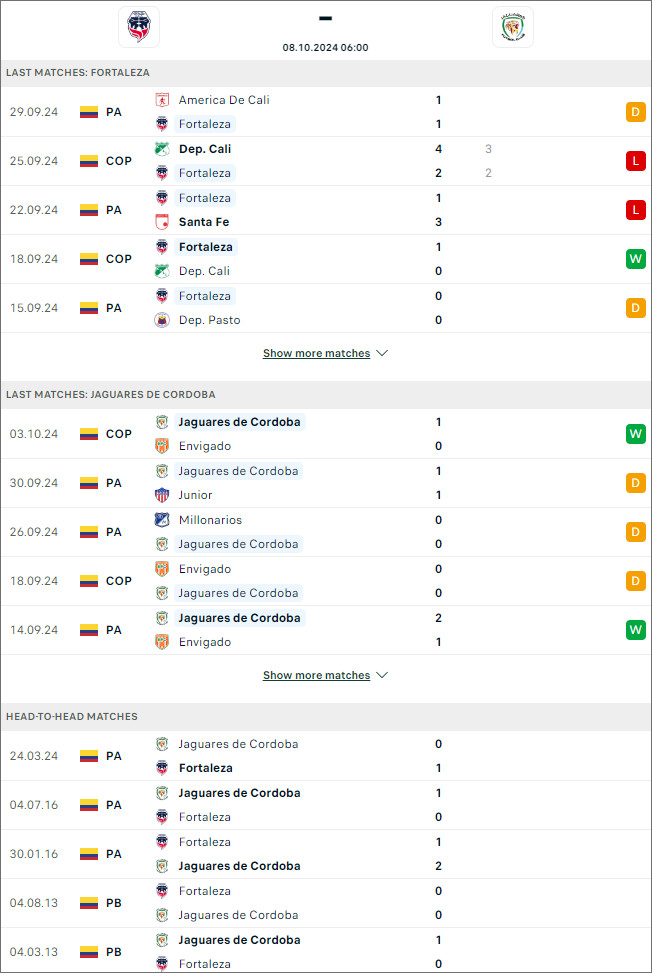 Fortaleza CEIF vs Jaguares de Cordoba, 6h ngày 8/10 - Ảnh 1