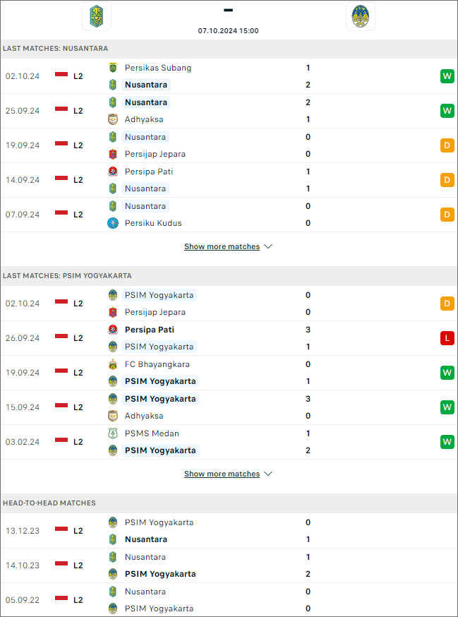 Nhận định bóng đá Nusantara United vs PSIM Yogyakarta, 15h ngày 7/10 - Ảnh 1