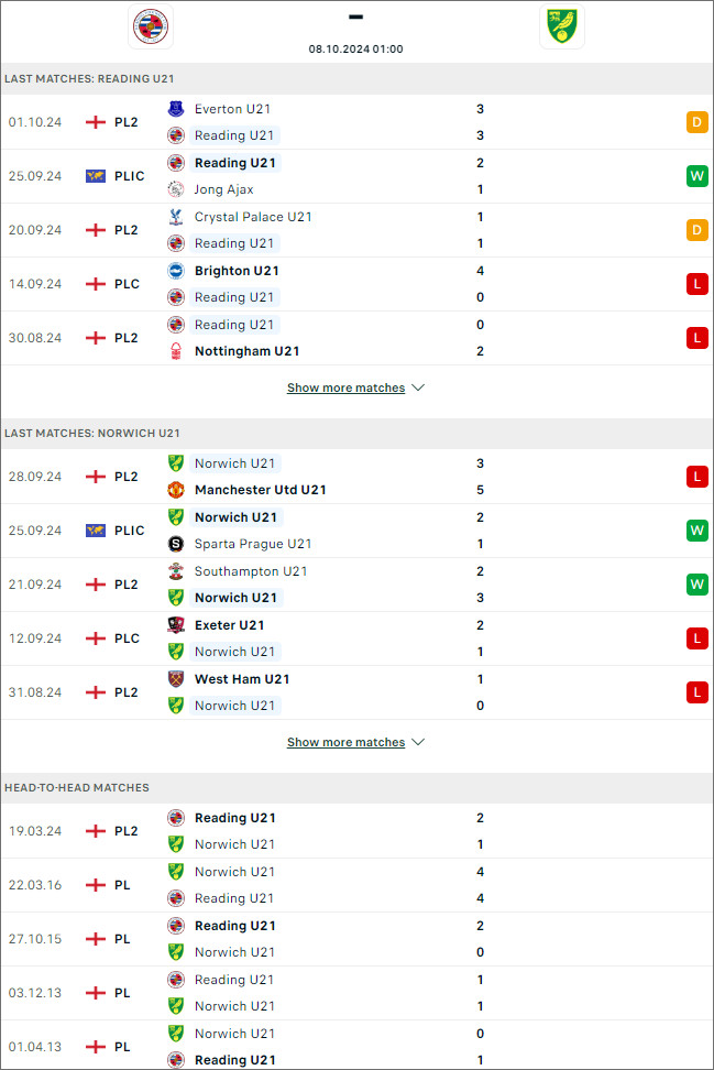 Reading U21 vs Norwich City U21, 1h ngày 8/10 - Ảnh 1