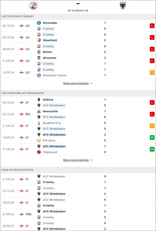 Crawley Town vs AFC Wimbledon, 1h45 ngày 9/10 - Ảnh 1