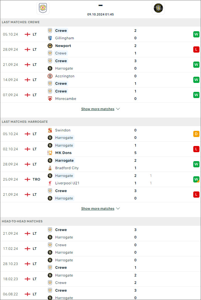 Crewe Alexandra vs Harrogate Town, 1h45 ngày 9/10 - Ảnh 1