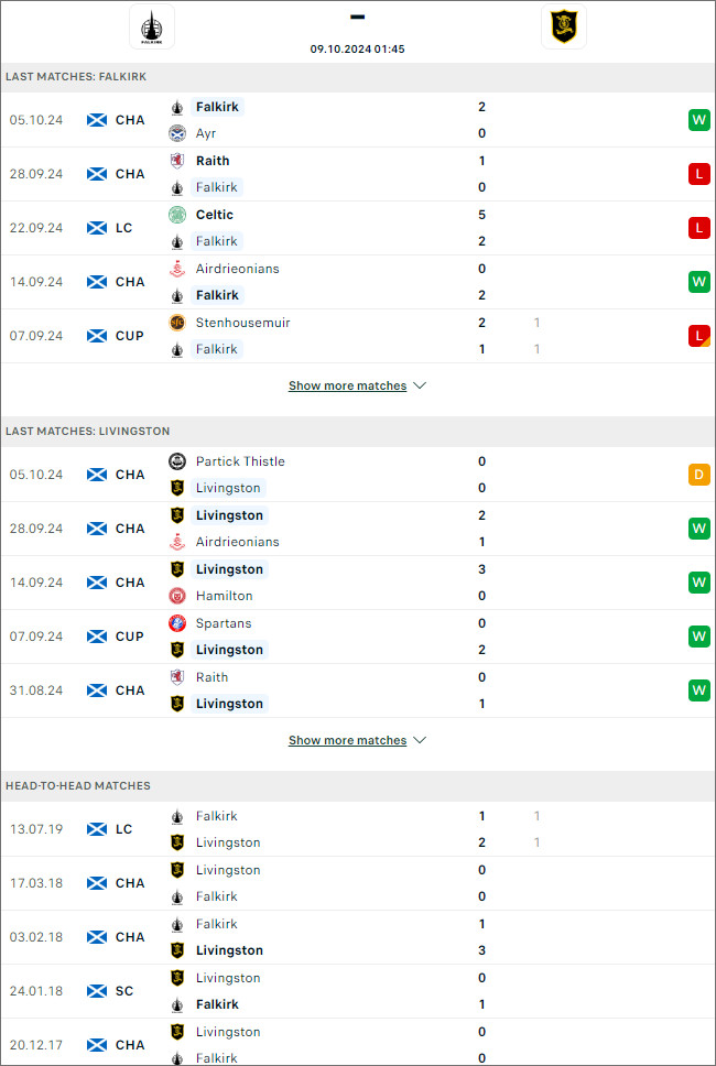 Falkirk vs Livingston, 1h45 ngày 9/10 - Ảnh 1