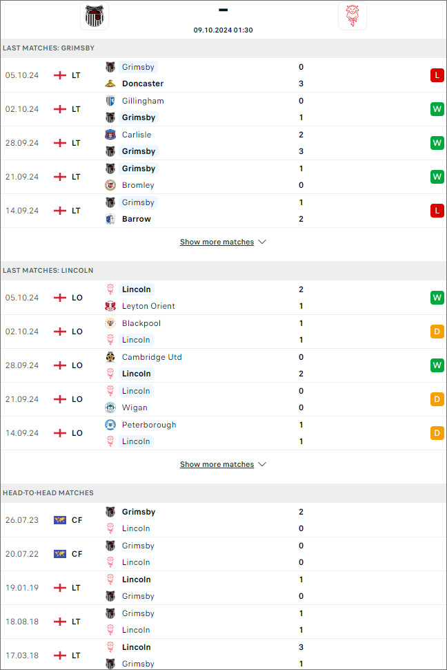 Grimsby Town vs Lincoln City, 1h30 ngày 9/10 - Ảnh 1