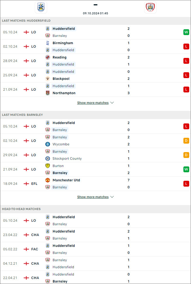 Huddersfield Town vs Barnsley, 1h45 ngày 9/10 - Ảnh 1