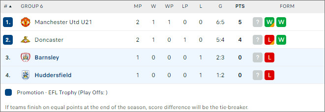 Huddersfield Town vs Barnsley, 1h45 ngày 9/10 - Ảnh 2