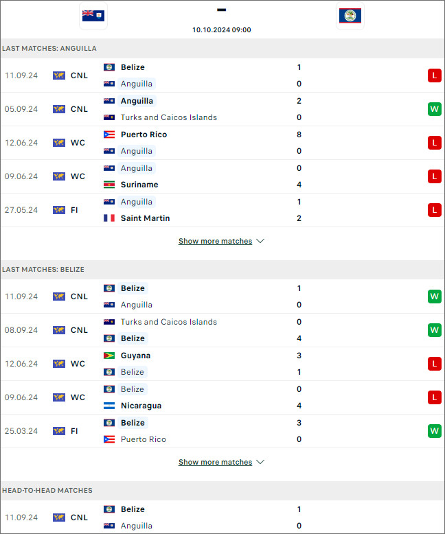 Nhận định bd net Anguilla vs Belize