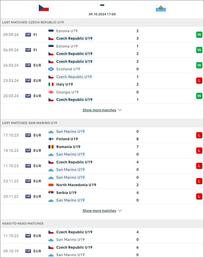 Nhận định bóng đá net Czech U19 vs San Marino U19