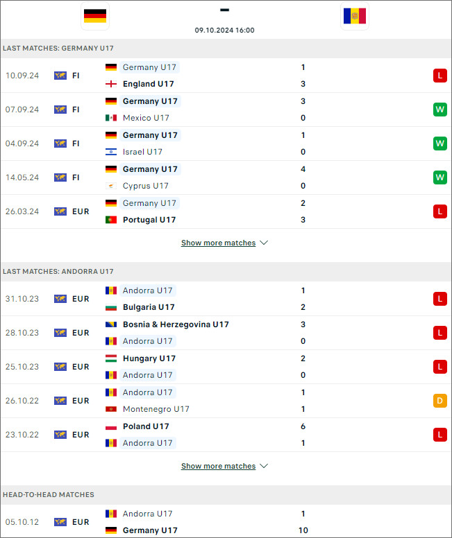 Nhận định bóng đá Đức U17 vs Andorra U17