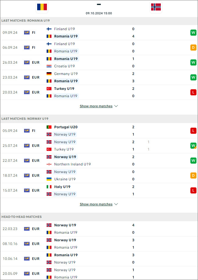 Nhận định bóng đá Romania U19 vs Na Uy U19