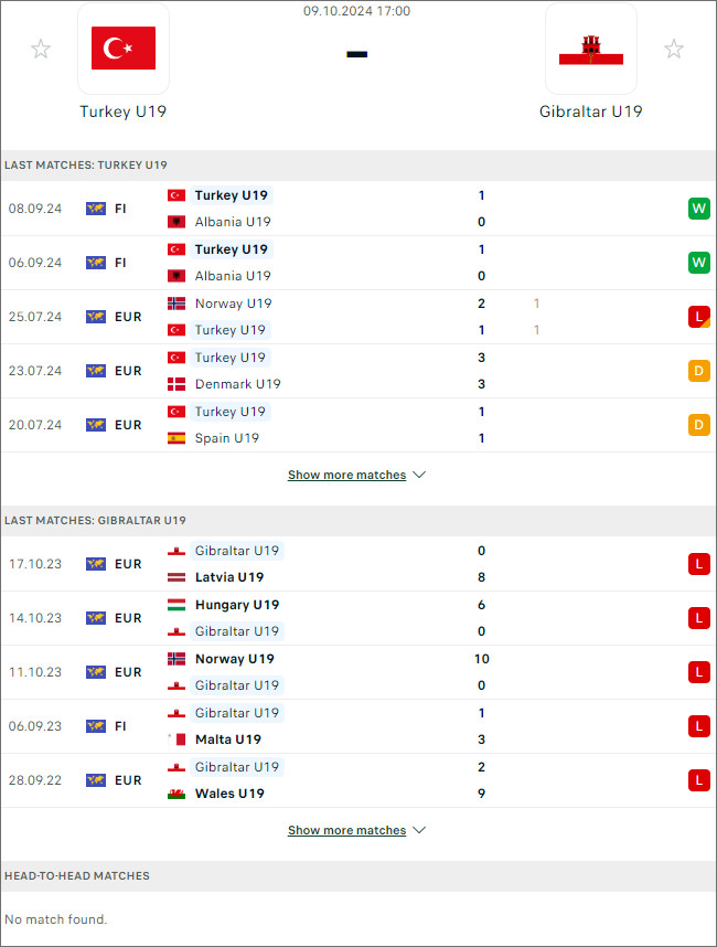 Nhận định bóng đá Thổ Nhĩ Kỳ U19 vs Gibraltar U19