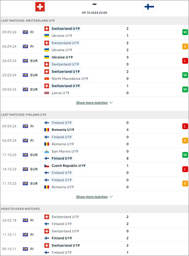 Nhận định bd net Phần Lan U19 vs Thụy Sĩ U19