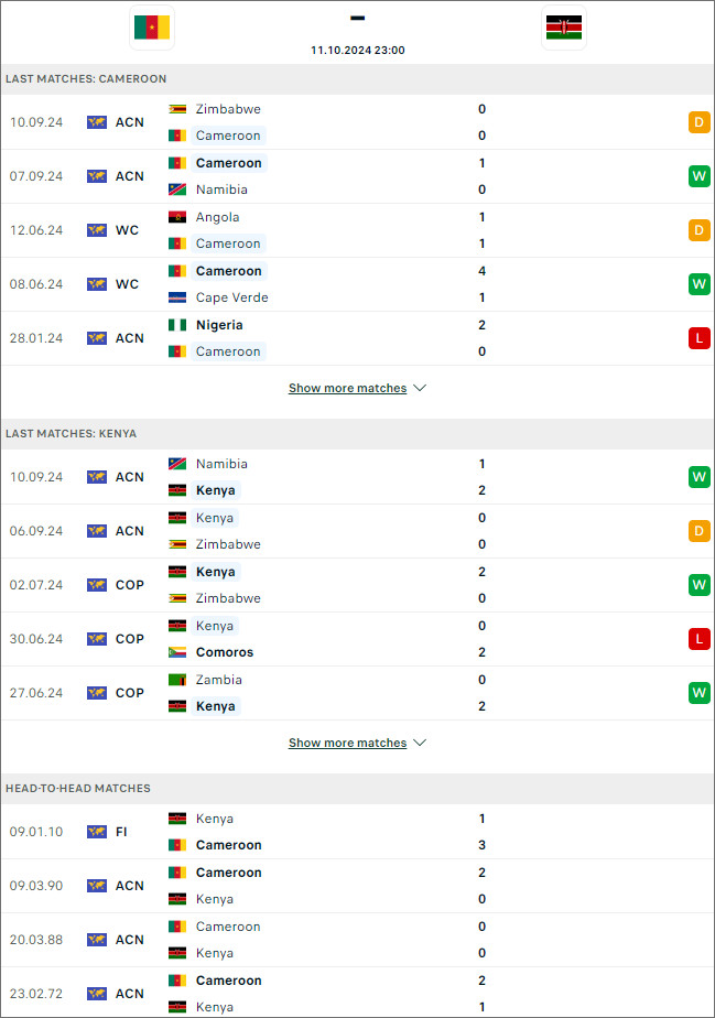 Cameroon vs Kenya, 23h ngày 11/10 - Ảnh 1