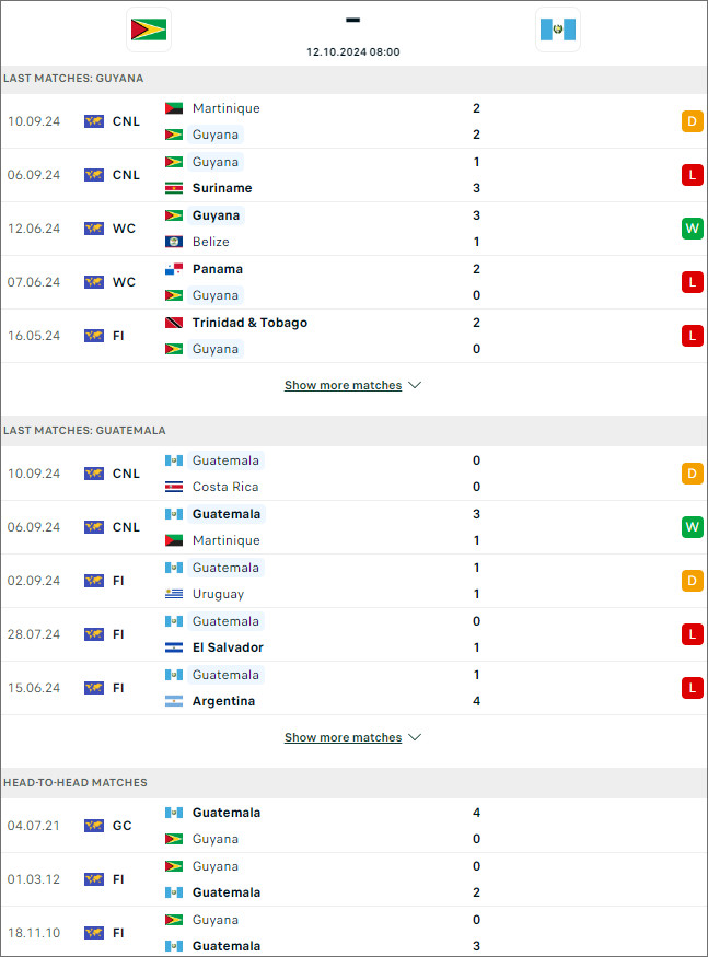 Guyana vs Guatemala, 8h ngày 12/10 - Ảnh 1