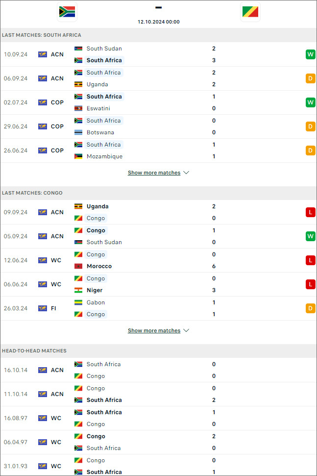 Nam Phi vs Congo, 0h ngày 12/10 - Ảnh 1