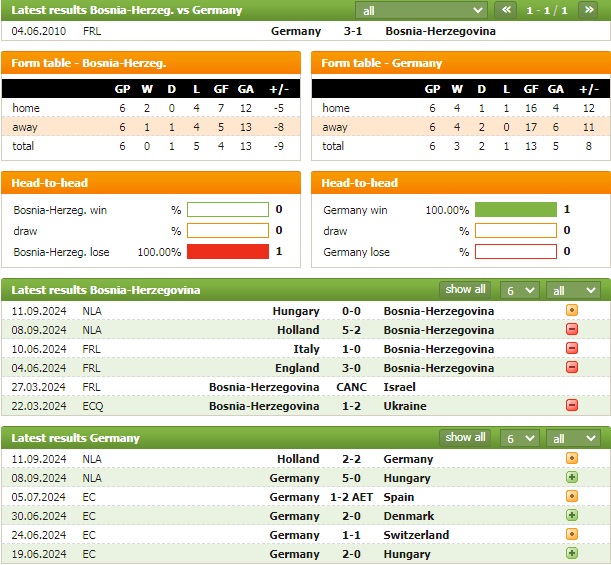 Nhận định bóng đá UEFA Nations League