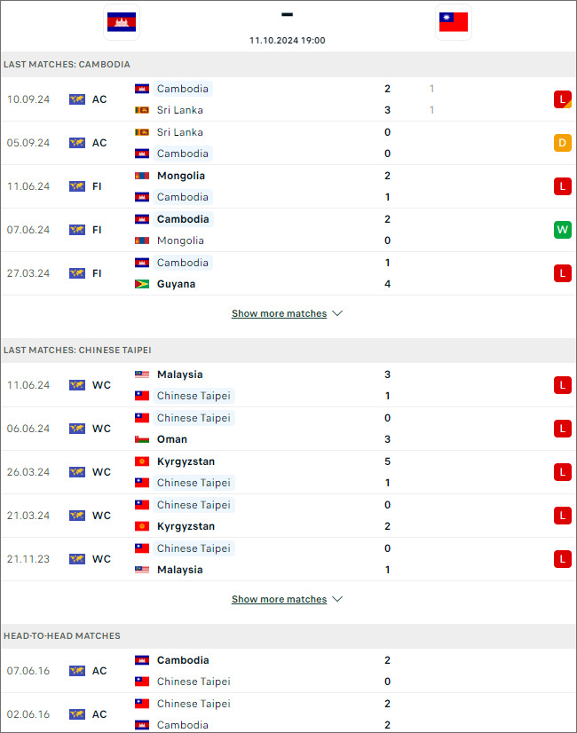 Nhận định bóng đá Campuchia vs Đài Bắc Trung Hoa