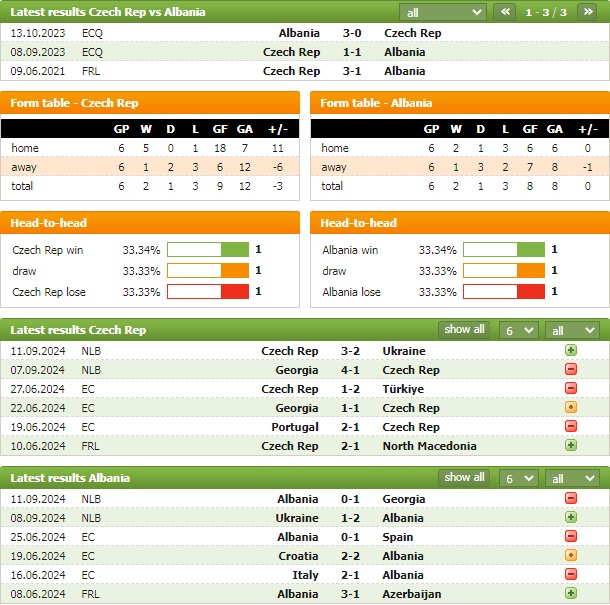 Nhận định bóng đáUEFA Nations League