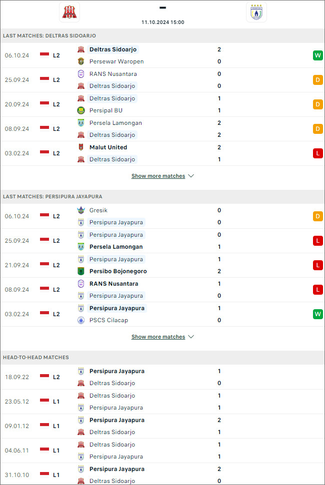 Nhận định bóng đá Deltras Sidoarjo vs Persipura Jayapura