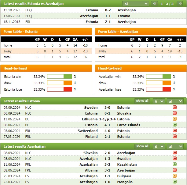 Dự đoán bóng đá UEFA Nations League