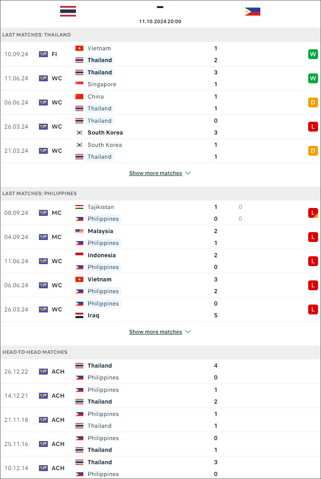 Nhận định bóng đá Thái Lan vs Philippines