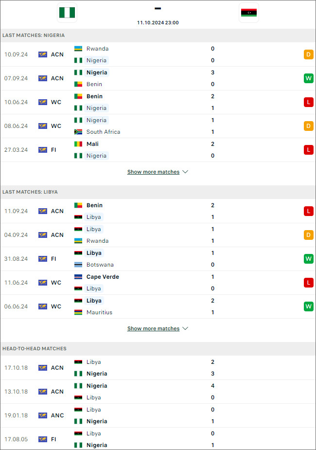 Nigeria vs Libya, 23h ngày 11/10 - Ảnh 1