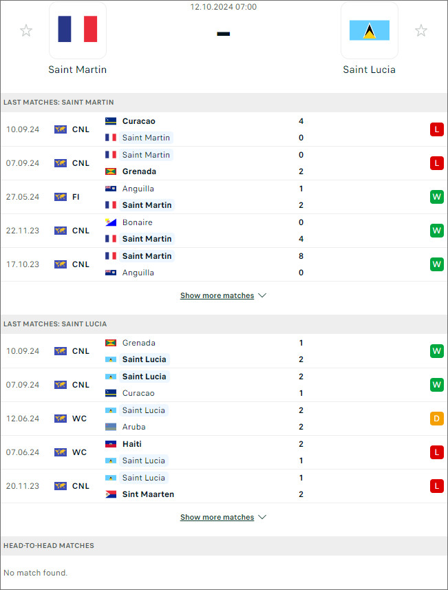 Saint-Martin vs Saint Lucia, 7h ngày 12/10 - Ảnh 1