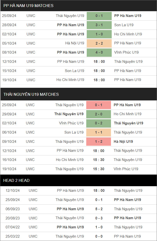 Nhận định U19 nữ PP Hà Nam vs U19 nữ Thái Nguyên, 18h ngày 12/10 - Ảnh 2