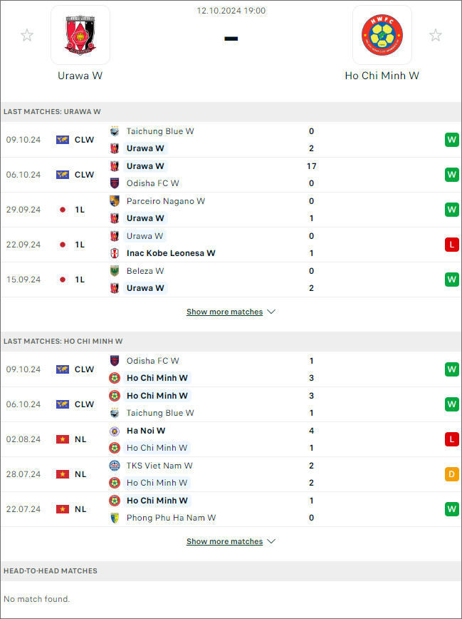 Nhận định bóng đá AFC Champions League nữ