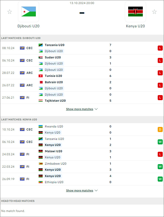 Djibouti U20 vs Kenya U20, 20h ngày 13/10 - Ảnh 1