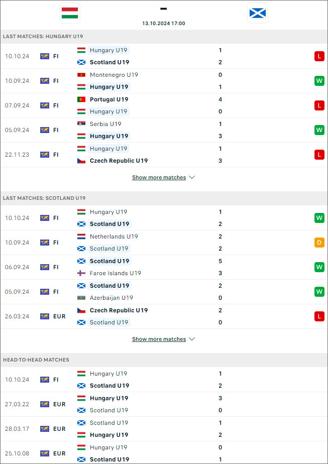 Hungary U19 vs Scotland U19, 16h ngày 13/10 - Ảnh 1