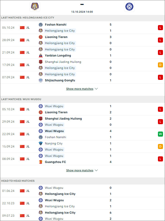 Nhận định bóng đá Heilongjiang Ice City vs Wuxi Wugo, 14h ngày 13/10 - Ảnh 1