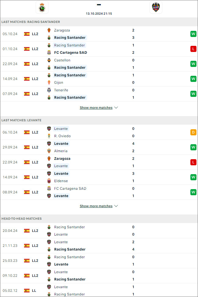 Racing Santander vs Levante, 21h15 ngày 13/10 - Ảnh 1