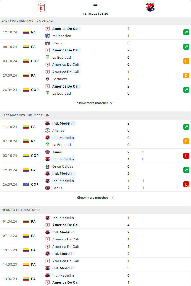 America de Cali vs Independiente Medellin, 6h10 ngày 15/10 - Ảnh 1