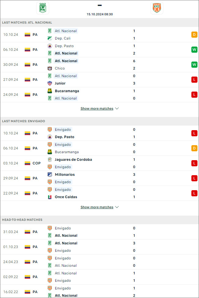 Atletico Nacional vs Envigado, 8h30 ngày 15/10 - Ảnh 1