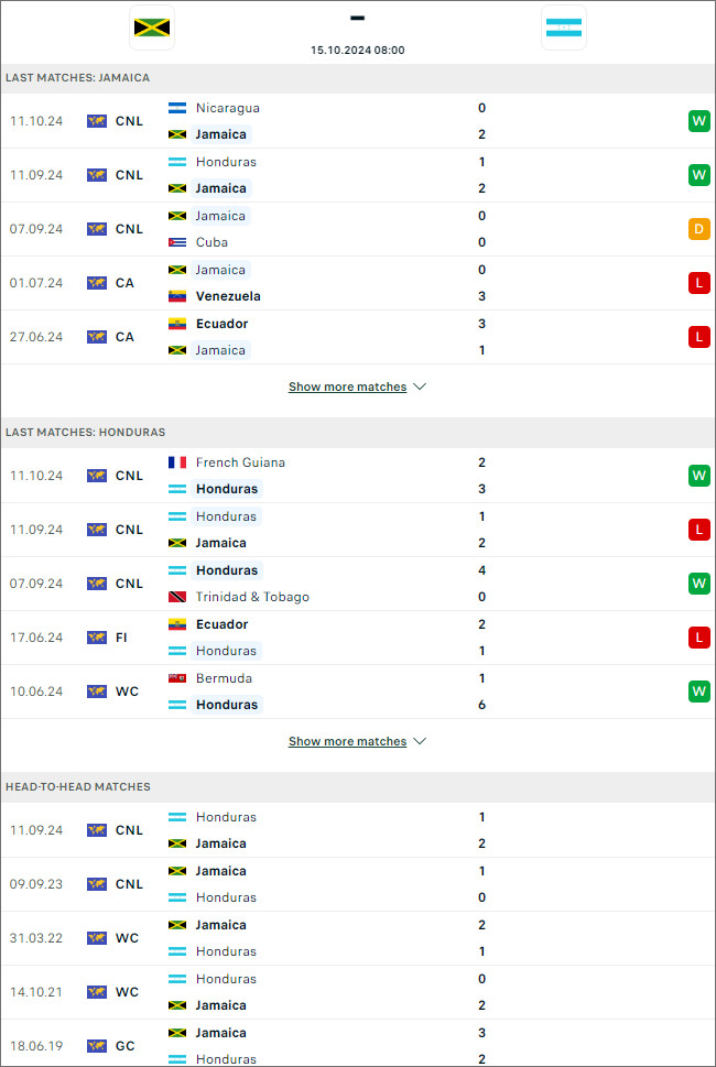 Jamaica vs Honduras, 8h ngày 15/10 - Ảnh 1