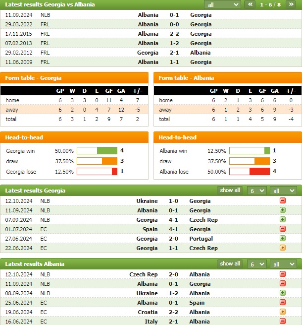 Nhận định bóng đá Georgia vs Albania