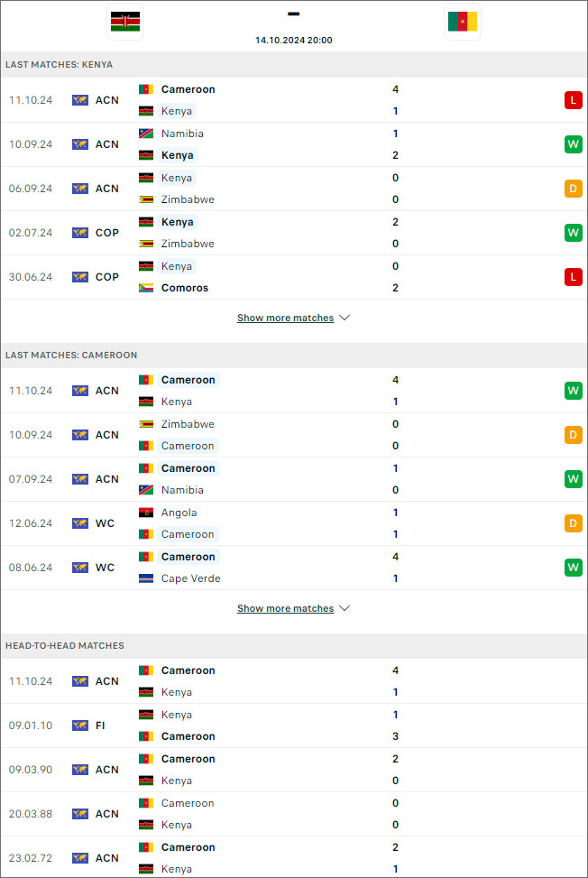 Nhận định bóng đá Kenya vs Cameroon