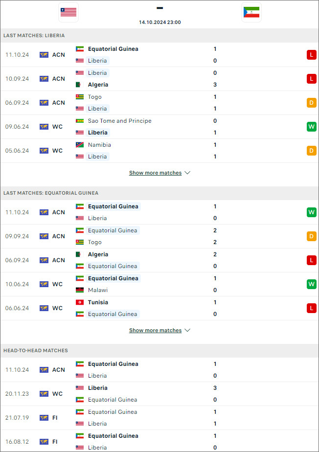 Nhận định bóng đá Liberia vs Guinea Xích Đạo