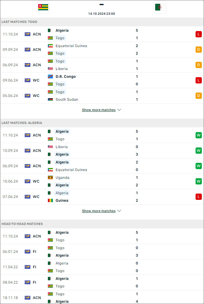 Nhận định bóng đá Togo vs Algeria