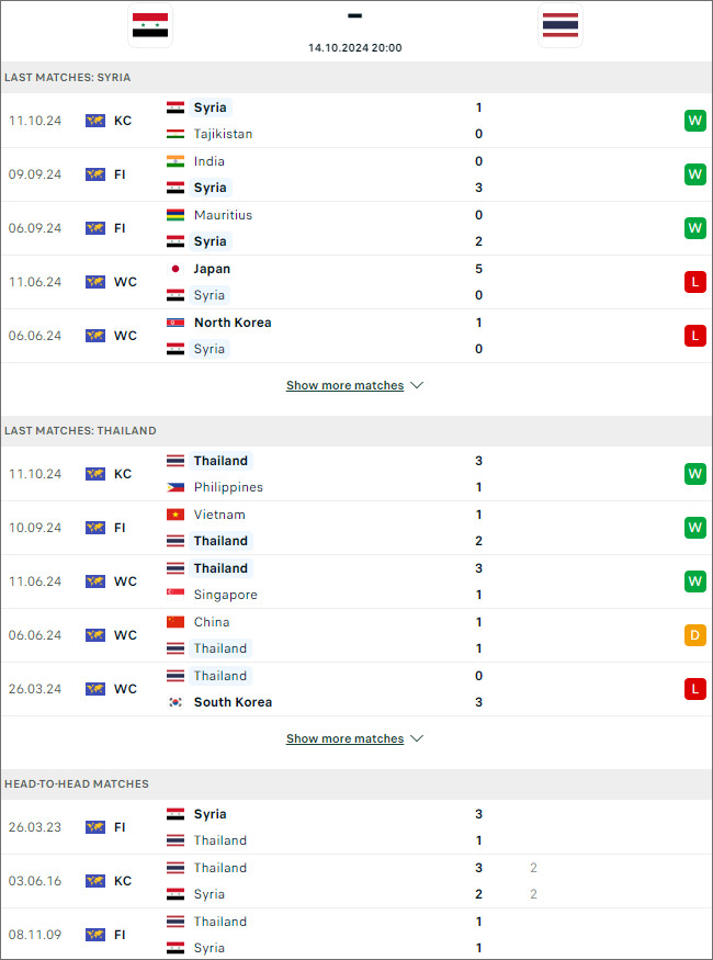 Nhận định Thái Lan vs Syria, 20h ngày 14/10