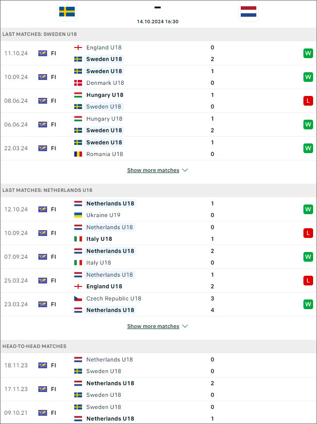 U18 Thụy Điển vs U18 Hà Lan, 18h30 ngày 14/10 - Ảnh 1